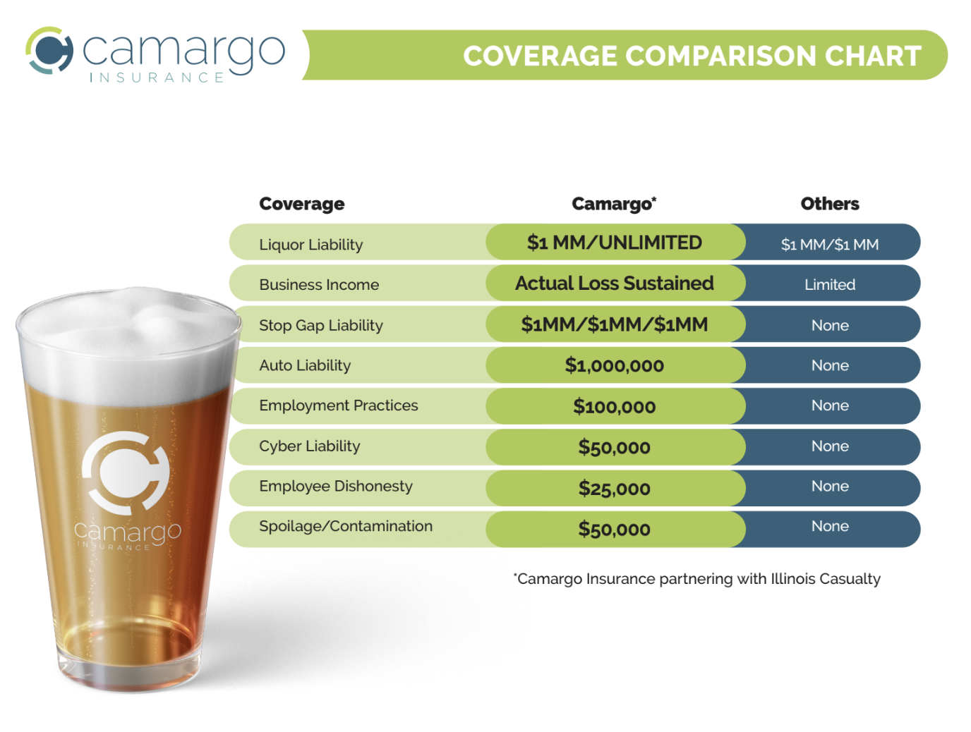 Bar comparison chart